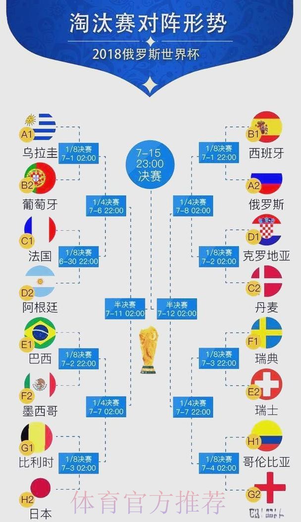 世界杯比分走向深度解读