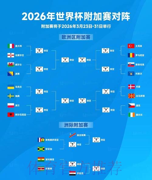 2026世界杯外围赛里，哪些比赛最值得关注？